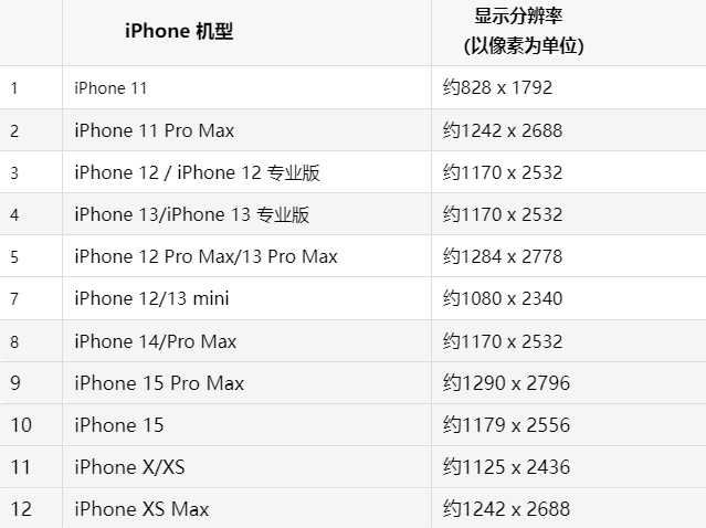 苹沅江果维修分享iPhone主屏幕壁纸显得模糊怎么办