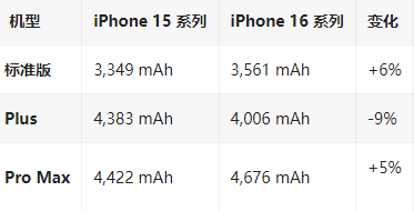 沅江苹果16维修分享iPhone16/Pro系列机模再曝光