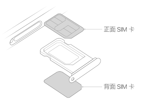 沅江苹果15维修分享iPhone15出现'无SIM卡'怎么办 